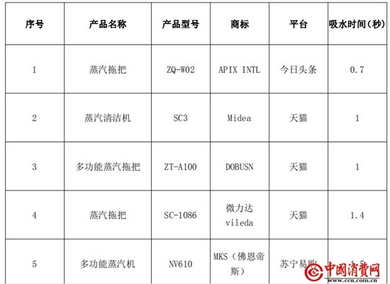 1616989569611014.jpg 153939340b2e5a10a-b_CEN550401_1.jpg