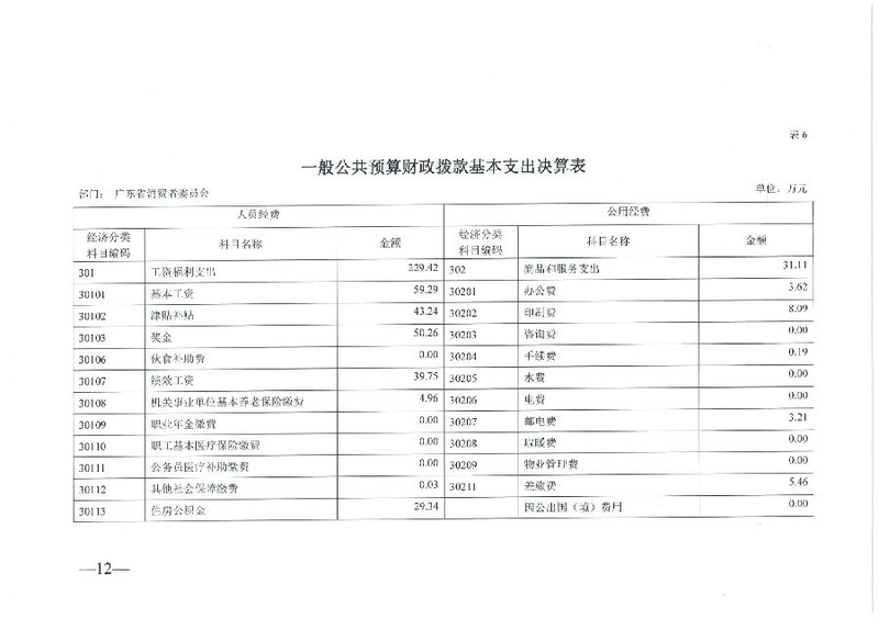 广东省消费者委员会2019年部门决算_12.png