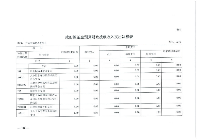 广东省消费者委员会2019年部门决算_18.png