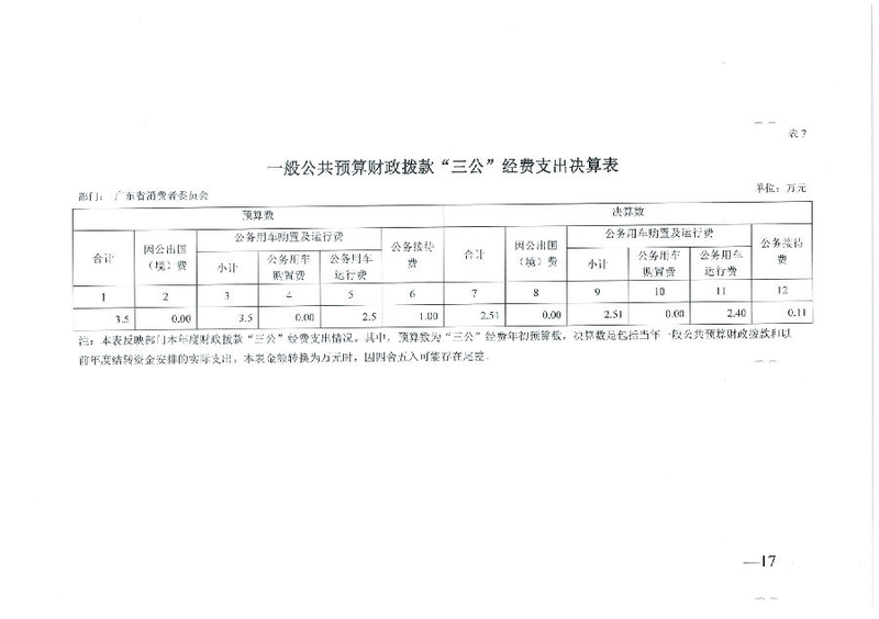 广东省消费者委员会2019年部门决算_17.png