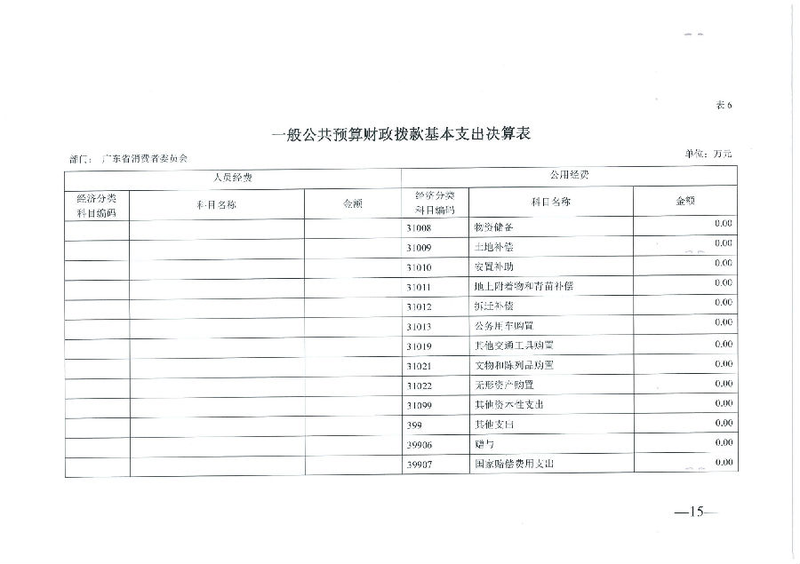 广东省消费者委员会2019年部门决算_15.png