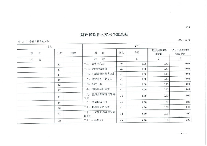 广东省消费者委员会2019年部门决算_09.png