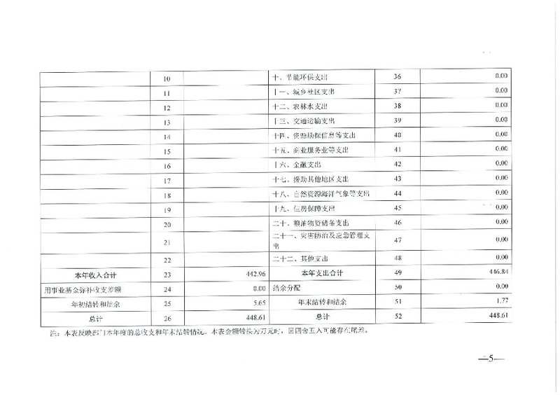 广东省消费者委员会2019年部门决算_05.png