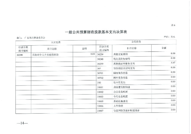 广东省消费者委员会2019年部门决算_14.png