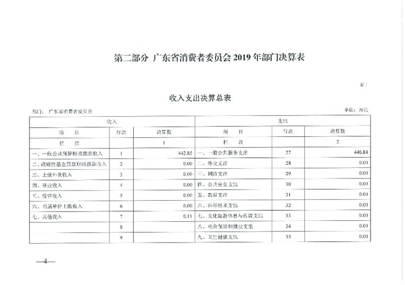 广东省消费者委员会2019年部门决算_04.png