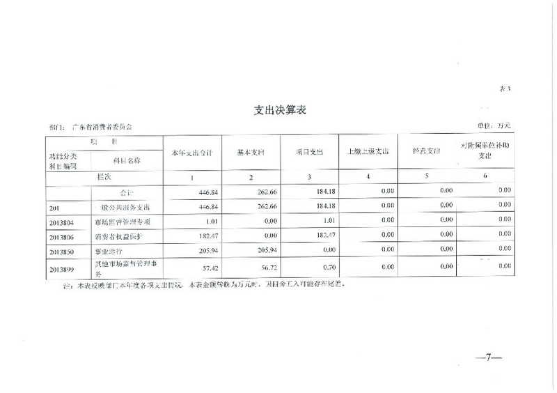 广东省消费者委员会2019年部门决算_07.png