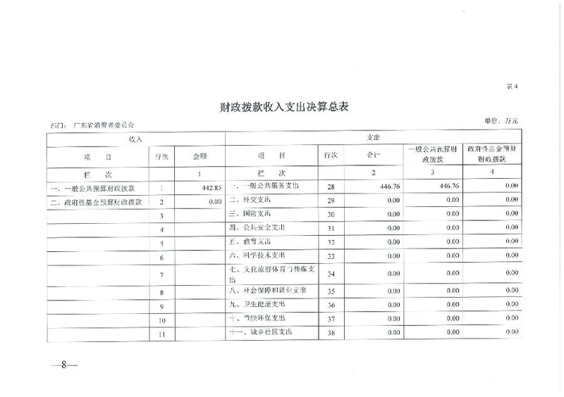 广东省消费者委员会2019年部门决算_08.png