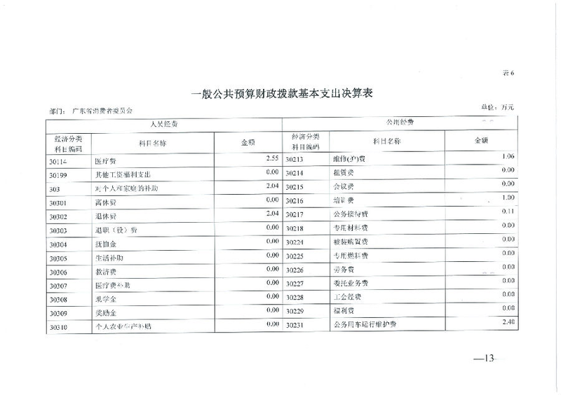 广东省消费者委员会2019年部门决算_13.png