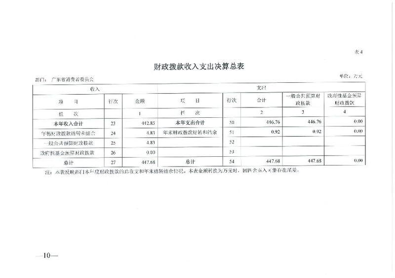 广东省消费者委员会2019年部门决算_10.png